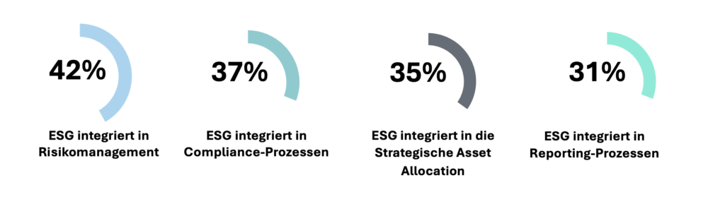 Integration of ESG into Institutional Investor Processes